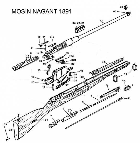 Mosin Nagant 1891