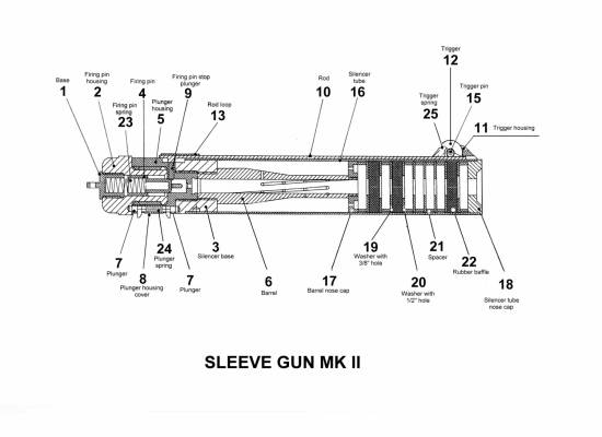 SLEEVE GUN MK II