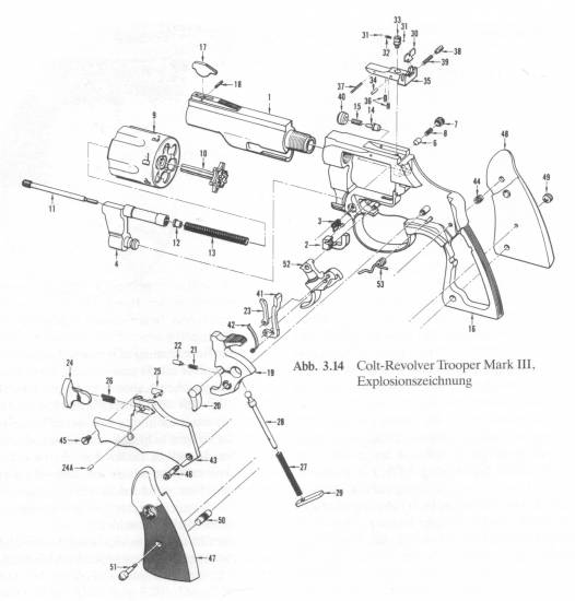 Colt-Revolver Trooper Mark III