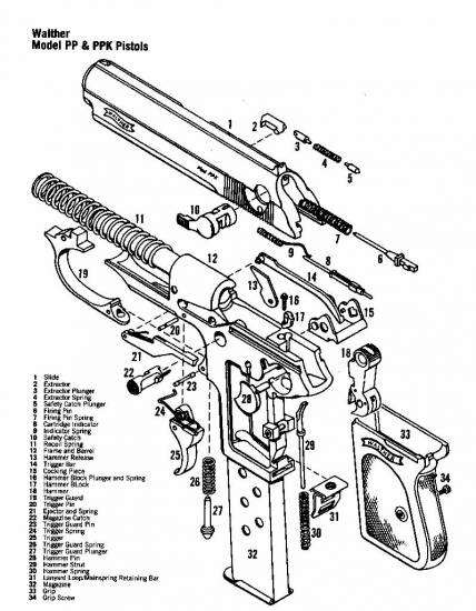 Walther Model PP & PPK Pistol