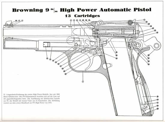 Browning 9mm High Power Automatic Pistol