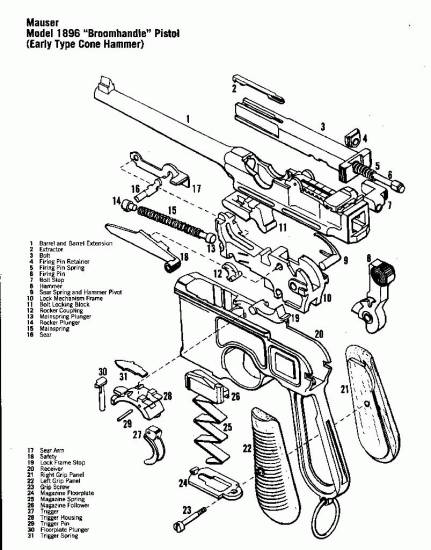 Mauser Model 1896 «Broomhandle» Pistol