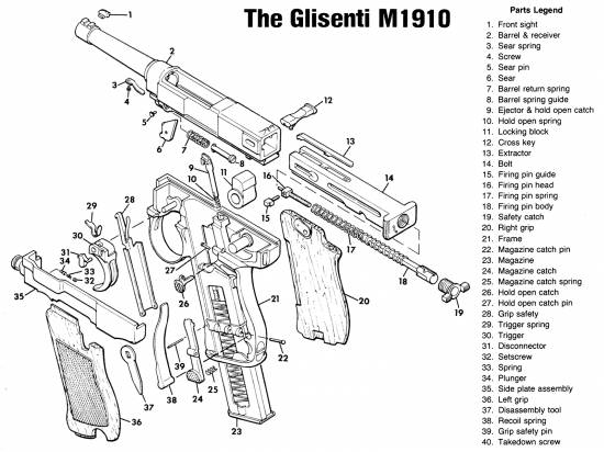 Glisenti M1910