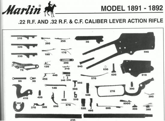 Marlin Model 1891 - 1892