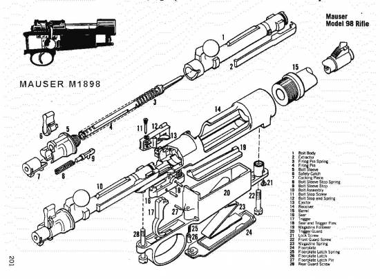 Mauser M1898