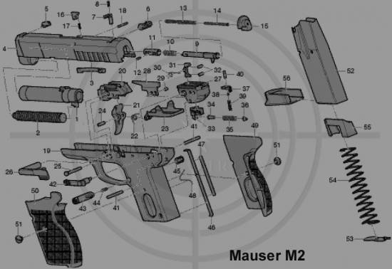 SIG Mauser M2