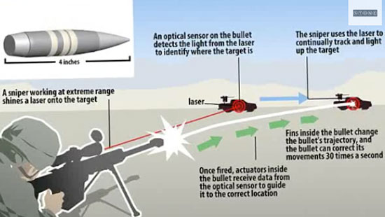 DARPA опубликовало видеозапись испытаний управляемой пули