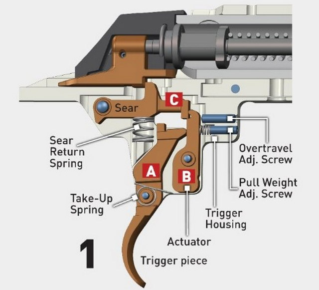 Схема УСМ винтовки Winchester XPR Sporter