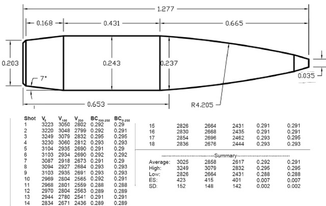 Berger 6 mm LRHT