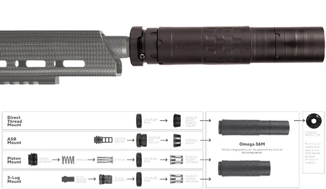 SilencerCo Omega
36M