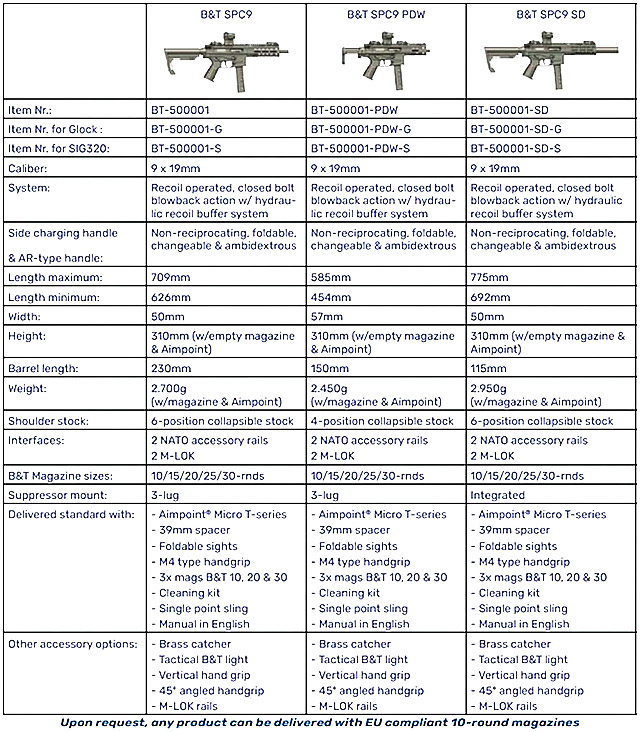 Таблица характеристик различных вариантов B&T SPC9