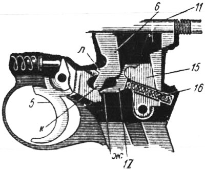 Схема работы ударно-спускового механизма Roth-Steyr M 1907: 5 – спусковой крючок; 6 – автоматический предохранитель; 11 – ударник; 15 – спусковой рычаг; 16 – спусковая пружина; 17 – разобщитель.