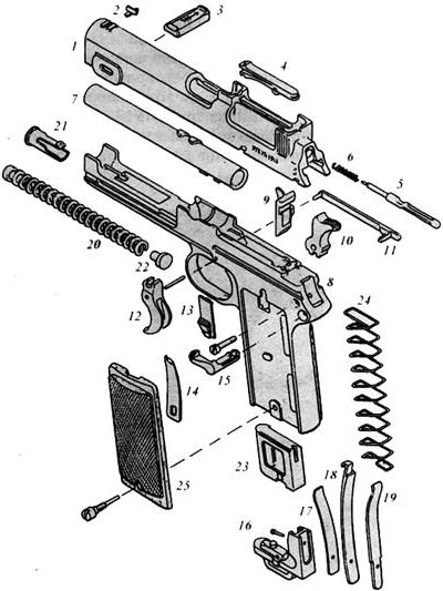 Детали пистолета Steyr M1912: 1 - кожух-затвор; 2 - мушка; 3 - соединительная чека; 4 - выбрасыватель; 5 - ударник; 6 - пружина ударника; 7 - ствол; 8 - рамка; 9 - разобщитель; 10 - курок; 11 - спусковая тяга; 12 - спусковой крючок; 13 - задержка; 14 - пружина задержки; 15 - предохранитель; 16 - дно магазинной коробки; 17 - пружина разобщителя; 18 - спусковая пружина; 19- боевая пружина; 20- возвратная пружина; 21 - упор возвратной пружины; 22 - кнопка возвратной пружины; 23 - подаватель; 24 - пружина подавателя; 25 - щечка