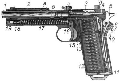Положение деталей пистолета Steyr M1912 перед заряжанием: 1 - ствол (а - запирающие выступы, б - винтовой выступ, в - боевой выступ); 2 - кожух-затвор (г - направляющие выступы для магазина; д - целик); 3 - выбрасыватель; 4 - ударник; 5 - курок; б - предохранитель; 7- разобщитель; 8 - боевая пружина; 9 - спусковая пружина; 10 - пружина разобщителя; 11 - дно магазинной коробки; 12 - пружина подавателя; 13 -рамка; 14 - подаватель; 15 - спусковой крючок; 16 - кнопка возвратной пружины; 17 - возвратная пружина; 18 - соединительная чека: 19 - упор