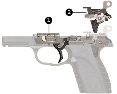 Съемные блоки УСМ и фиксатора ствола пистолетов серии FNP