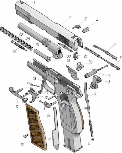 FN Browning High Power взрыв-схема