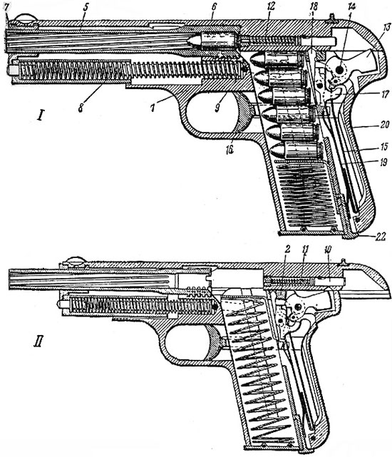 FN Browning M 1903 Разрез пистолета: I - затвор в переднем положении, II - затвор в заднем положении, 1 - рамка, 2 - колодка, 5 - ствол, 6 - кожух-затвор, 7 - соединительная муфта, 8 - возвратная пружина, 9 - затворная задержка, 10 - ударник, 11 - боек, 12 - пружина ударника, 13 - курок, 14 - предохранитель, 15 - боевая пружина, 16 - спуск, 17 - шептало, 18 - разобщитель, 19 - спусковая пружина, 20 - автоматический предохранитель, 22 - защелка магазина.