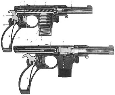 Положение частей пистолета Bergmann 1897 Nº5 в момент выстрела (вверху) и при крайнем заднем положении затвора: 1 - затвор; 2 - ударник; 3 - возвратная пружина: 4 - затворная коробка; 5 - ствол; 6 - пружина подавателя; 7 - подаватель; 8 - спусковой крючок; 9 - боевая пружина; 10 -рамка; 11 - курок.