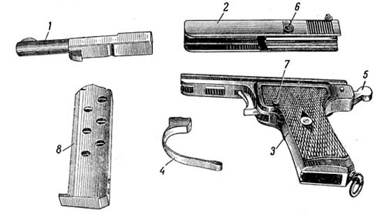 Части пистолета Webley & Scott M 1920: 1 – ствол; 2 – кожух-затвор; 3 – рамка; 4 – предохранительная скоба; 5 – курок; 6 – предохранитель; 7 – защелка магазина; 8 - магазин.