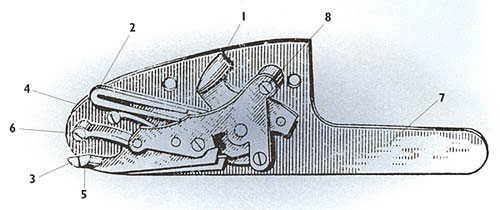 Подкладной замок на боковой доске с задним 
расположением V-образной боевой пружины: 1. курок; 2. V-образная боевая 
пружина; 3. шептало; 4. пружина шептала; 5. интерсептор; 6. пружина 
интерсептора; 7. боковая доска 8. стойка
