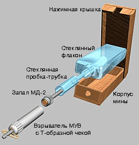 Противопехотная мина ПМД-6ф