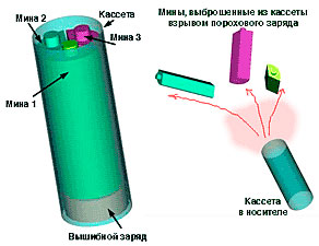 Противотанковая мина ПТМ-1