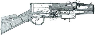Разрез первой автоматической винтовки конструкции Х. Максима (из патента 1873 года)