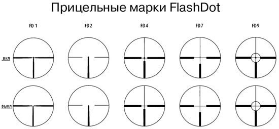 Прицельные марки FlashDot