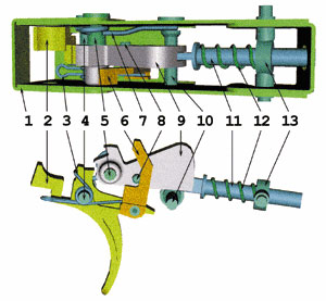 Ударно-спусковон механизм ПКСК: 1 - корпус спускового механизма; 2 - крючок спусковой; 3 - пружина разобшигеля и спускового крючка; 4 - ось спускового крючка; 5 - ось курка; 6 - разобщитель; 7 - пружина стопорная; 8 - штифт курка; 9 - курок; 10 - ограничитель; 11 - направляющая боевой пружины; 12 - пружина боевая; 13 - упор боевой пружины