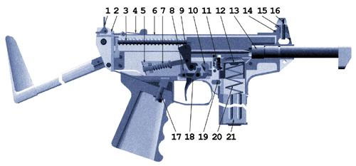 9-мм портативный короткоствольный служебный карабин (ПКСК): 1 - целик комбинированный, 2 - вкладыш задний, 3 - механизм возвратный (пружина возвратная и направляющая); 4 - фиксатор крышки ствольной коробки, 5 - корпус ударно-спускового механизма, 6 - крышка ствольной коробки; 7 - пружина боевая с направляющей; 8 - разобщитель; 9 - курок, 10 - предохранитель; 11 - затворная задержка с пружиной, 12 - досылатель, 13 - ствол с ограничителем, 14 - вкладыш передний, 15 - основание мушки, 16 - мушка, 17 - детали крепления рукоятки, 18 - крючок спусковой, 19 - защёлка магазина, 20 - пружина подавателя, 21 - корпус магазина