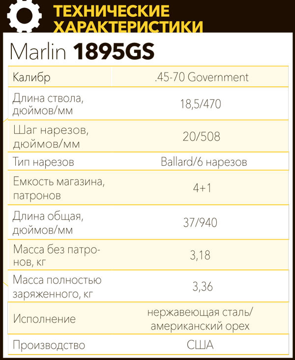 Marlin 1895GS