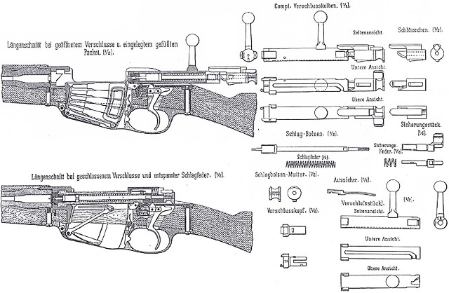 Система винтовки Mannlicher M1893