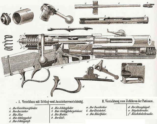 Устройство 
винтовки Vetterli M 1869