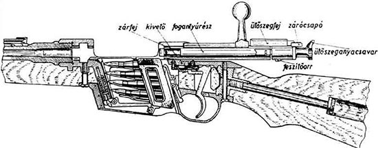 Устройство винтовки Gyalogsagi Puska 35M