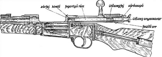 Устройство винтовок Infanterie Gewehr 98/40 и Gyalogsagi Puska 43M