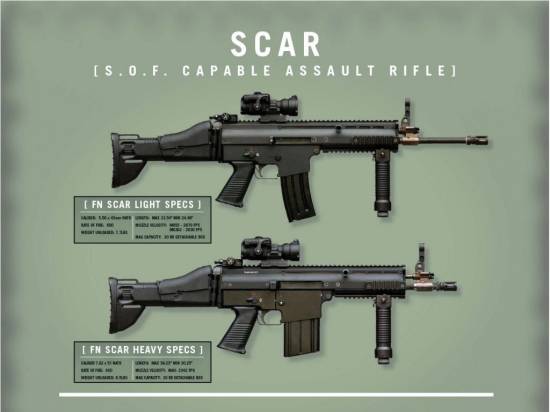 SCAR (S.O.F. CAPABLE ASSAULT RIFLE)