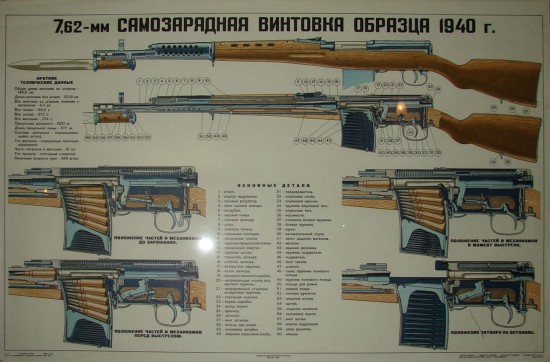 7,62-мм самозарядная винтовка образца 1940 г