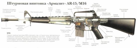 AR15 / M16