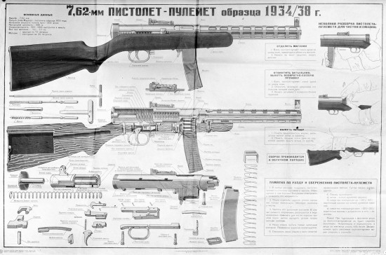 7,62-мм пистолет-пулемет образца 1934/38 г