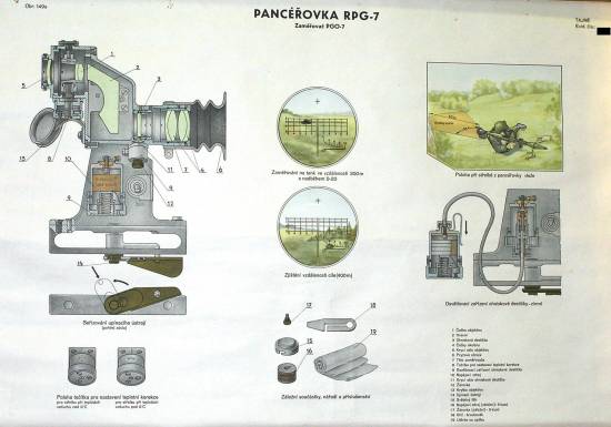 Pancerovka RPG-7
