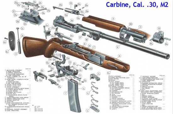 Carbine M2