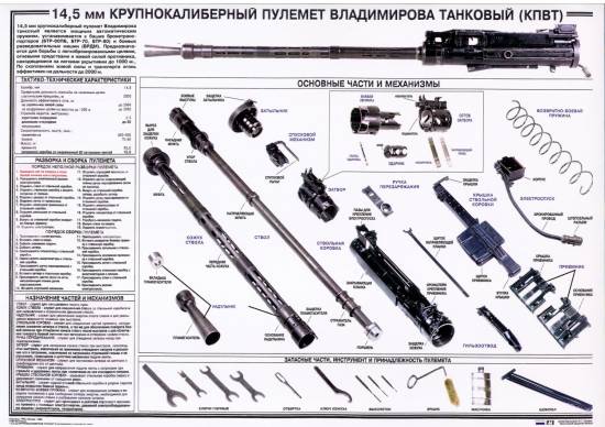 14,5 мм крупнокалиберный пулемет Владимирова КПВТ