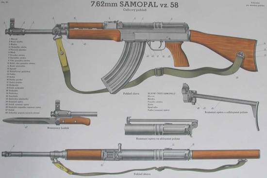 7,62 mm Samopal vz 58