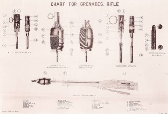 Grenades rifle