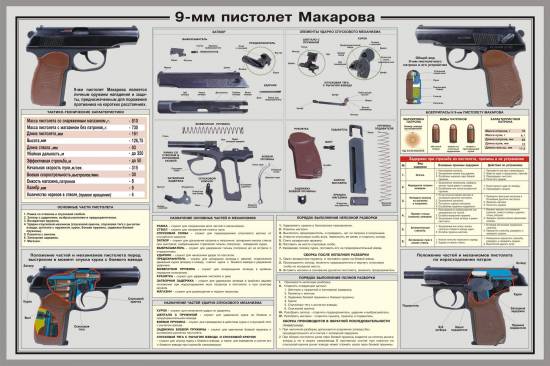 9-мм пистолет Макарова