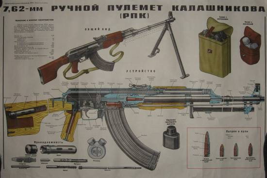 РПК (7,62 мм ручной пулемет Калашникова)