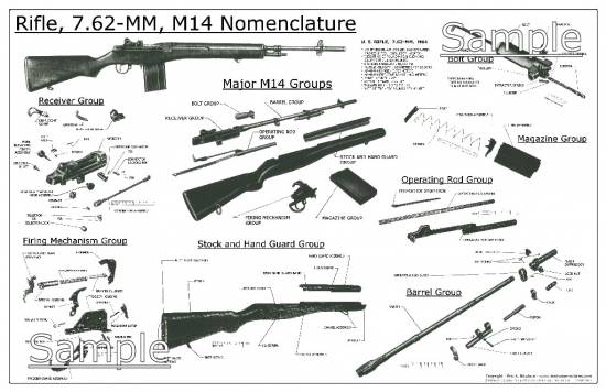 M14 Nomenclature