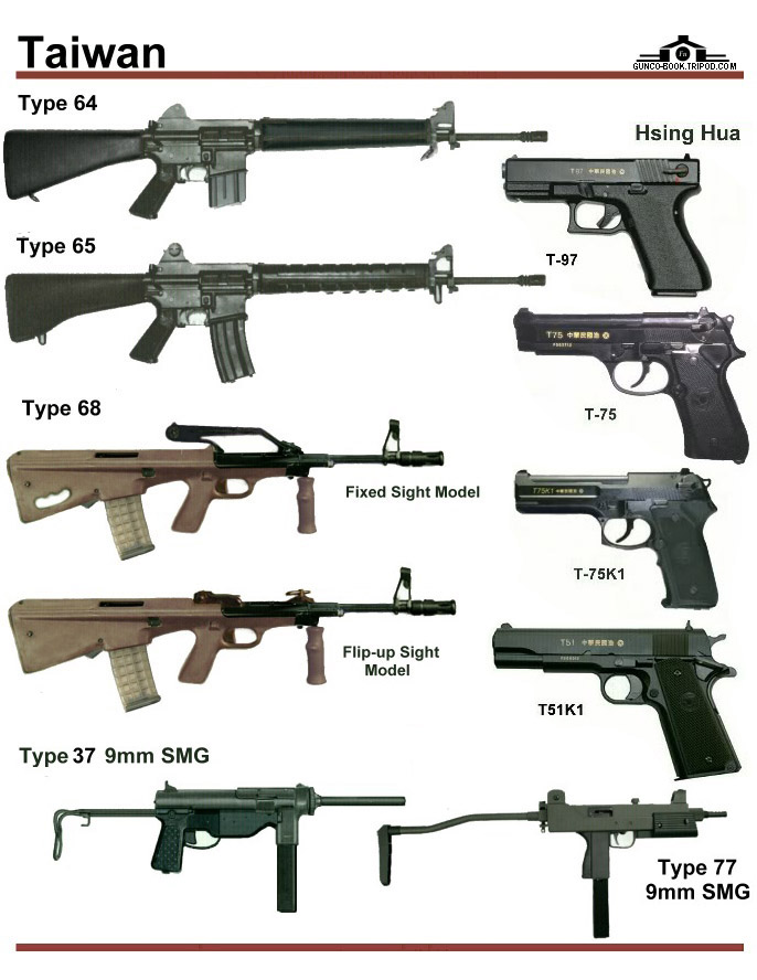 Пистолеты названия. Названия стрелкового оружия. Виды огнестрельного оружия. Огнестрельное оружие и их названия. Название всех огнестрельных оружий.