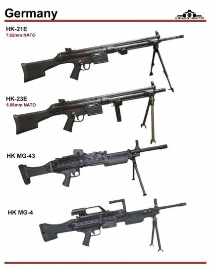 Германия: HK-21E, HK-23E, HK MG-43, HK MG-4