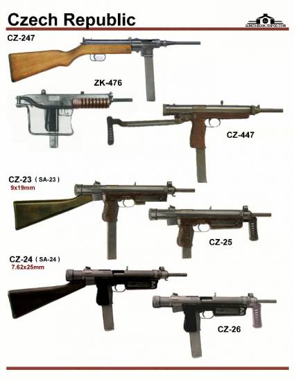 Чехия: CZ-247, ZK-476, CZ-447, CZ-23, CZ-24, ...
